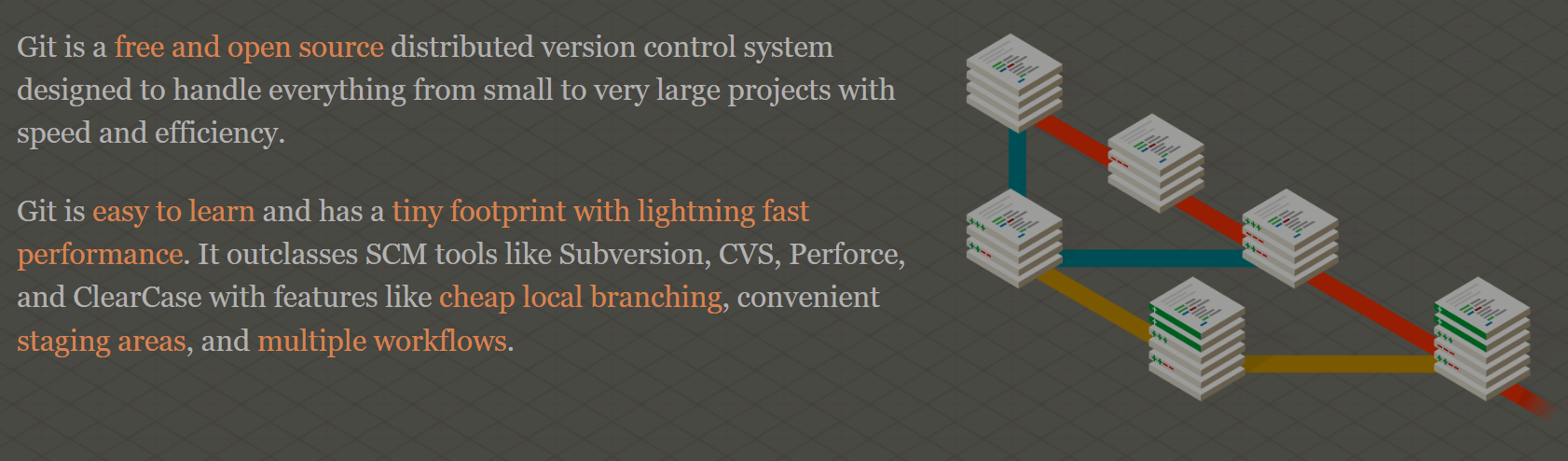 来自Git官网的描述